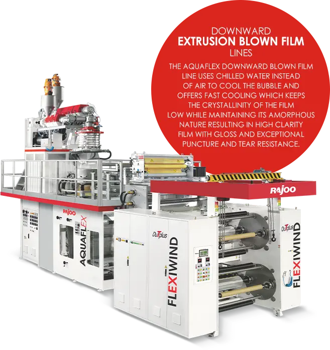 How is a Plastic Sheet Extrusion Line Helpful?